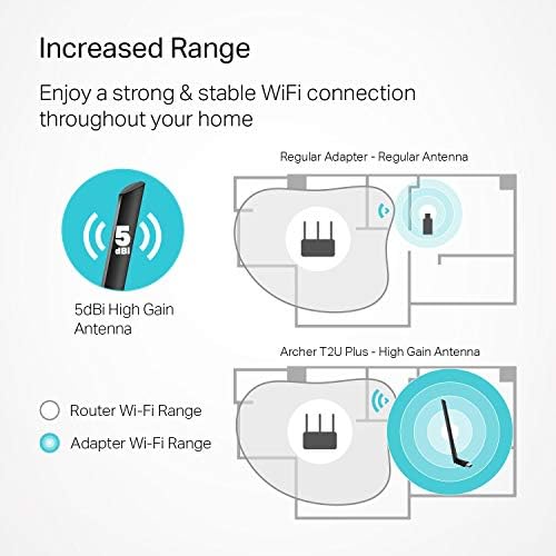TP-Link AC600 USB WiFi Adapter for PC (Archer T2U Plus)- Wireless Network Adapter for Desktop with - Image 2